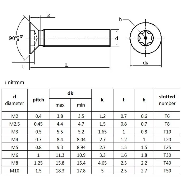 Anti Theft M2 Stainless Steel Torx Countersunk Head Security Screws Protect Your Assets